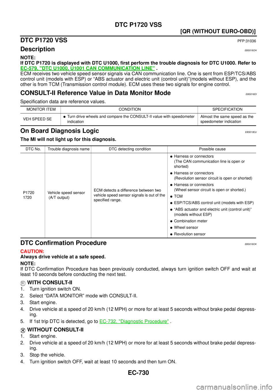 NISSAN X-TRAIL 2003  Service Owners Manual EC-730
[QR (WITHOUT EURO-OBD)]
DTC P1720 VSS
 
DTC P1720 VSSPFP:31036
DescriptionEBS018OH
NOTE:
If DTC P1720 is displayed with DTC U1000, first perform the trouble diagnosis for DTC U1000. Refer to
EC
