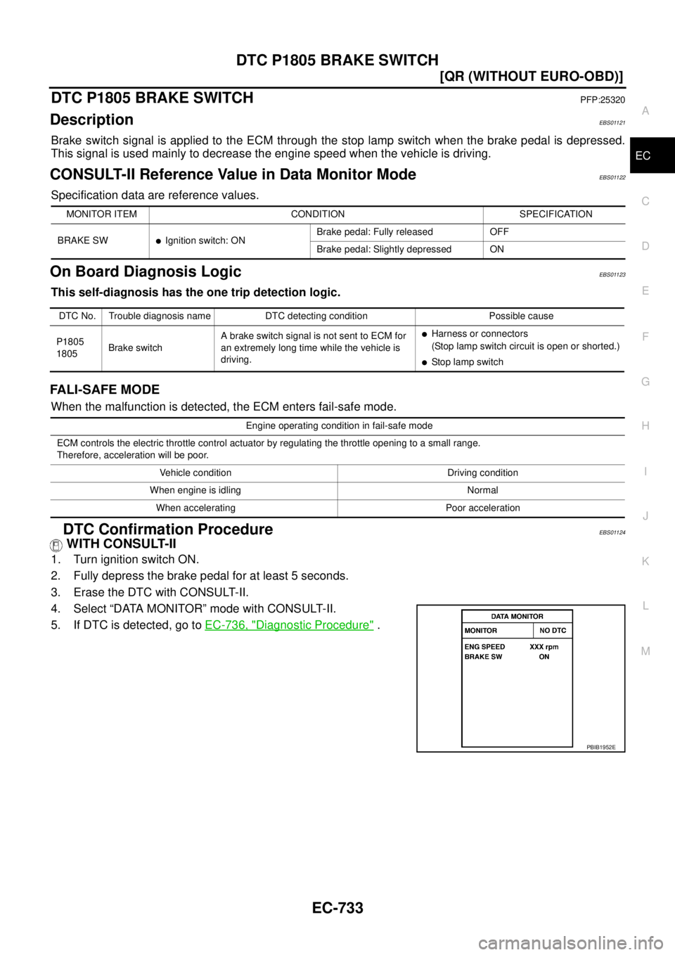 NISSAN X-TRAIL 2003  Service User Guide DTC P1805 BRAKE SWITCH
EC-733
[QR (WITHOUT EURO-OBD)]
C
D
E
F
G
H
I
J
K
L
MA
EC
 
DTC P1805 BRAKE SWITCHPFP:25320
DescriptionEBS01121
Brake switch signal is applied to the ECM through the stop lamp sw