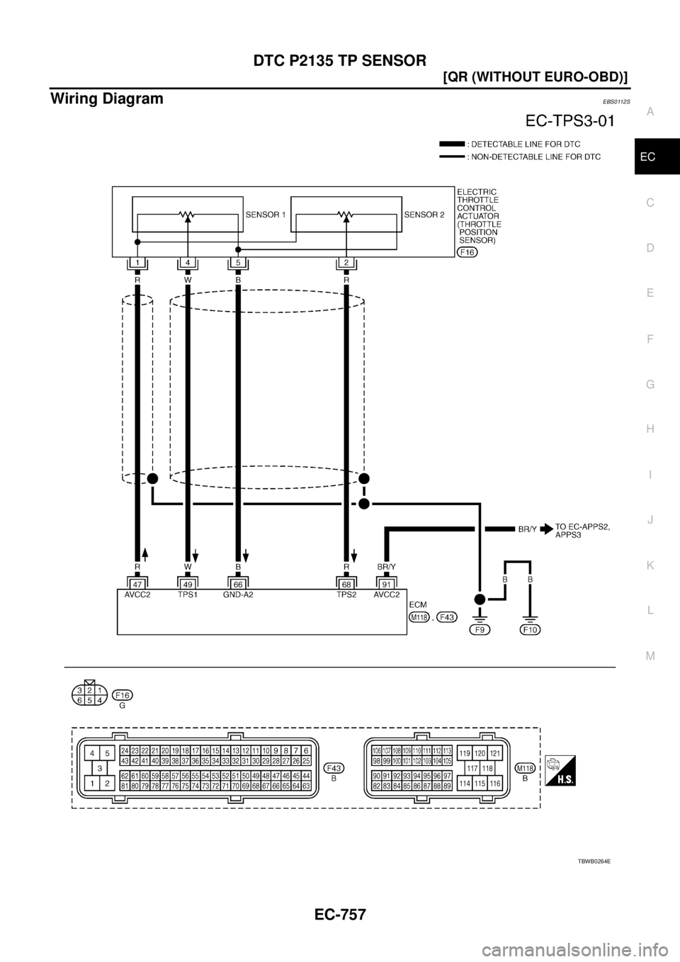NISSAN X-TRAIL 2003  Service Repair Manual DTC P2135 TP SENSOR
EC-757
[QR (WITHOUT EURO-OBD)]
C
D
E
F
G
H
I
J
K
L
MA
EC
 
Wiring DiagramEBS0112S
TBWB0264E 