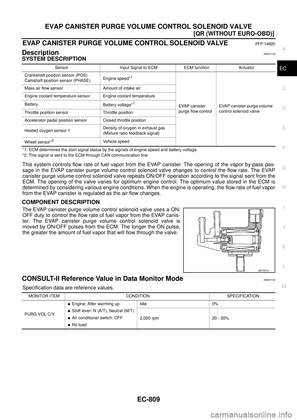 NISSAN X-TRAIL 2003  Service Repair Manual EVAP CANISTER PURGE VOLUME CONTROL SOLENOID VALVE
EC-809
[QR (WITHOUT EURO-OBD)]
C
D
E
F
G
H
I
J
K
L
MA
EC
 
EVAP CANISTER PURGE VOLUME CONTROL SOLENOID VALVEPFP:14920
DescriptionEBS01142
SYSTEM DESCR