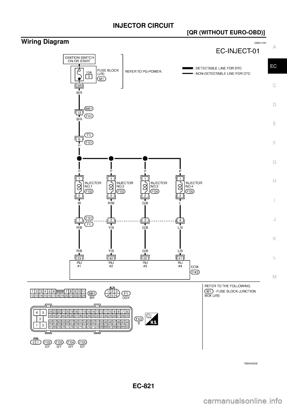 NISSAN X-TRAIL 2003  Service Repair Manual INJECTOR CIRCUIT
EC-821
[QR (WITHOUT EURO-OBD)]
C
D
E
F
G
H
I
J
K
L
MA
EC
 
Wiring DiagramEBS0114K
TBWA0630E 