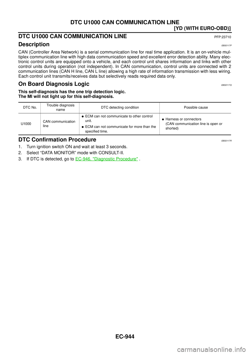 NISSAN X-TRAIL 2003  Service Owners Guide EC-944
[YD (WITH EURO-OBD)]
DTC U1000 CAN COMMUNICATION LINE
 
DTC U1000 CAN COMMUNICATION LINEPFP:23710
DescriptionEBS0117P
CAN (Controller Area Network) is a serial communication line for real time 