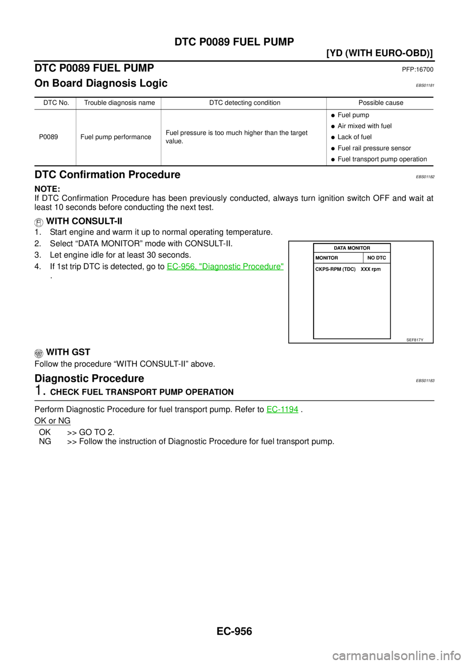 NISSAN X-TRAIL 2003  Service Repair Manual EC-956
[YD (WITH EURO-OBD)]
DTC P0089 FUEL PUMP
 
DTC P0089 FUEL PUMPPFP:16700
On Board Diagnosis LogicEBS01181
DTC Confirmation ProcedureEBS01182
NOTE:
If DTC Confirmation Procedure has been previous