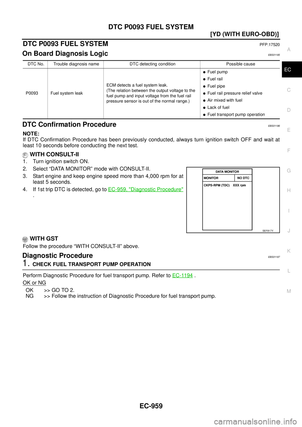 NISSAN X-TRAIL 2003  Service Repair Manual DTC P0093 FUEL SYSTEM
EC-959
[YD (WITH EURO-OBD)]
C
D
E
F
G
H
I
J
K
L
MA
EC
 
DTC P0093 FUEL SYSTEMPFP:17520
On Board Diagnosis LogicEBS01185
DTC Confirmation ProcedureEBS01186
NOTE:
If DTC Confirmati