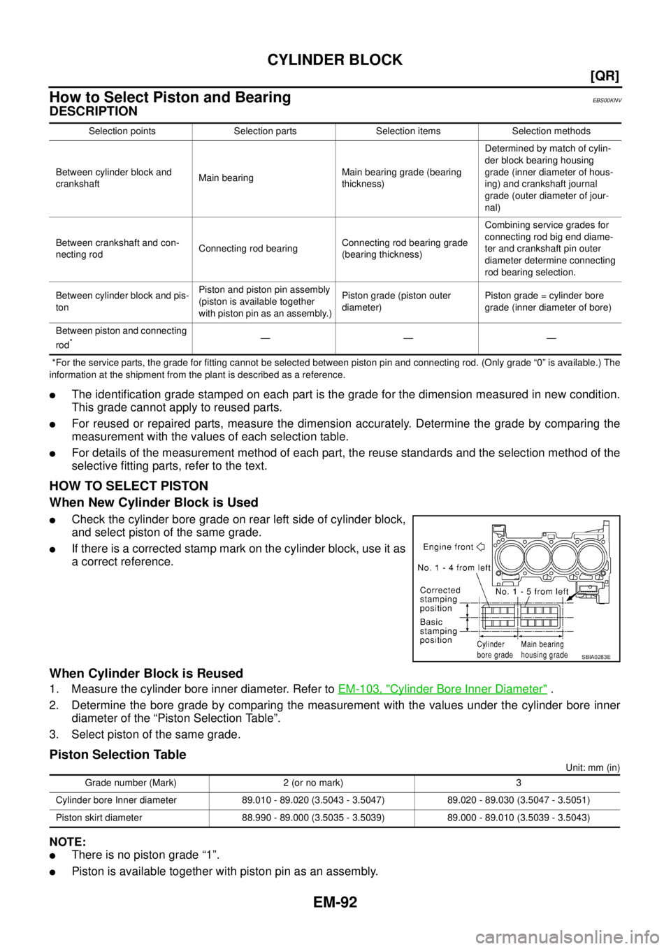 NISSAN X-TRAIL 2003  Service Repair Manual EM-92
[QR]
CYLINDER BLOCK
 
How to Select Piston and Bearing EBS00KNV
DESCRIPTION
 *For the service parts, the grade for fitting cannot be selected between piston pin and connecting rod. (Only grade 