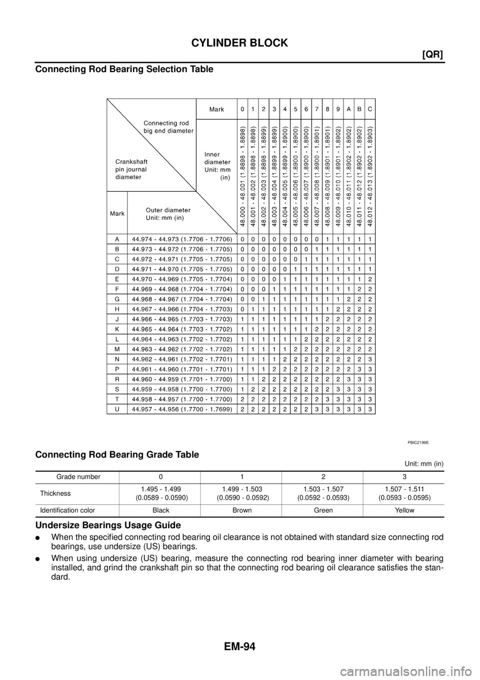 NISSAN X-TRAIL 2003  Service Repair Manual EM-94
[QR]
CYLINDER BLOCK
 
Connecting Rod Bearing Selection Table
Connecting Rod Bearing Grade Table
Unit: mm (in)
Undersize Bearings Usage Guide
When the specified connecting rod bearing oil cleara