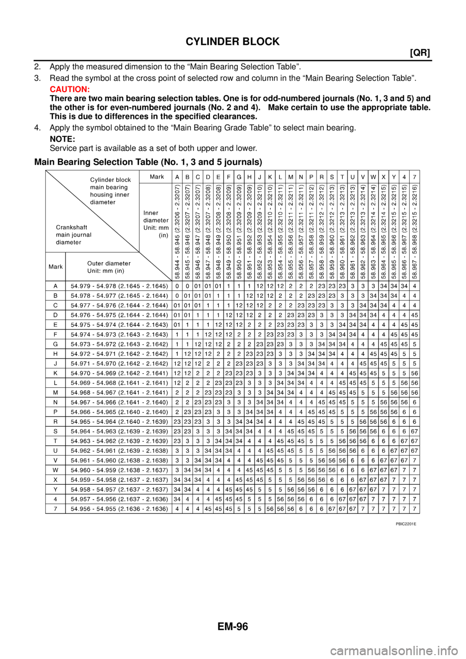 NISSAN X-TRAIL 2003  Service Repair Manual EM-96
[QR]
CYLINDER BLOCK
 
2. Apply the measured dimension to the “Main Bearing Selection Table”.
3. Read the symbol at the cross point of selected row and column in the “Main Bearing Selection