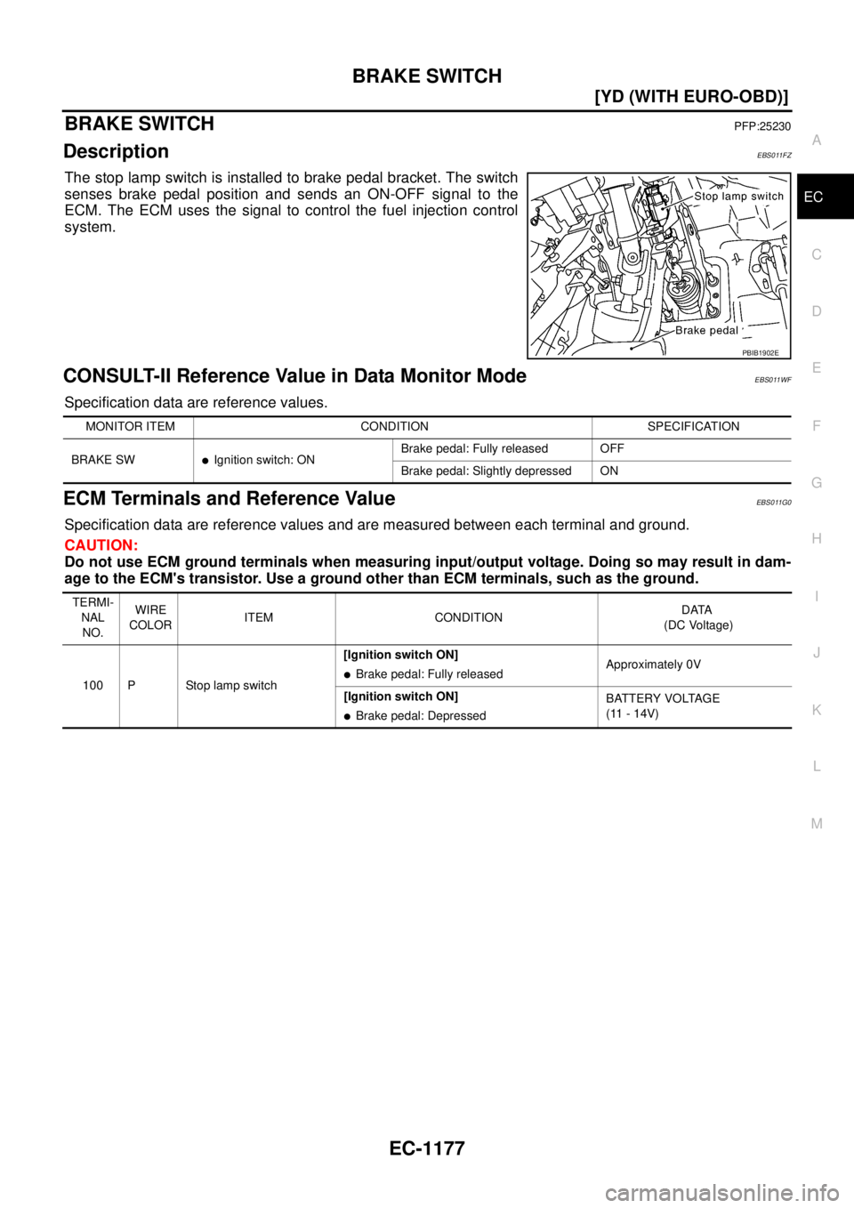 NISSAN X-TRAIL 2003  Service Repair Manual BRAKE SWITCH
EC-1177
[YD (WITH EURO-OBD)]
C
D
E
F
G
H
I
J
K
L
MA
EC
 
BRAKE SWITCHPFP:25230
DescriptionEBS011FZ
The stop lamp switch is installed to brake pedal bracket. The switch
senses brake pedal 