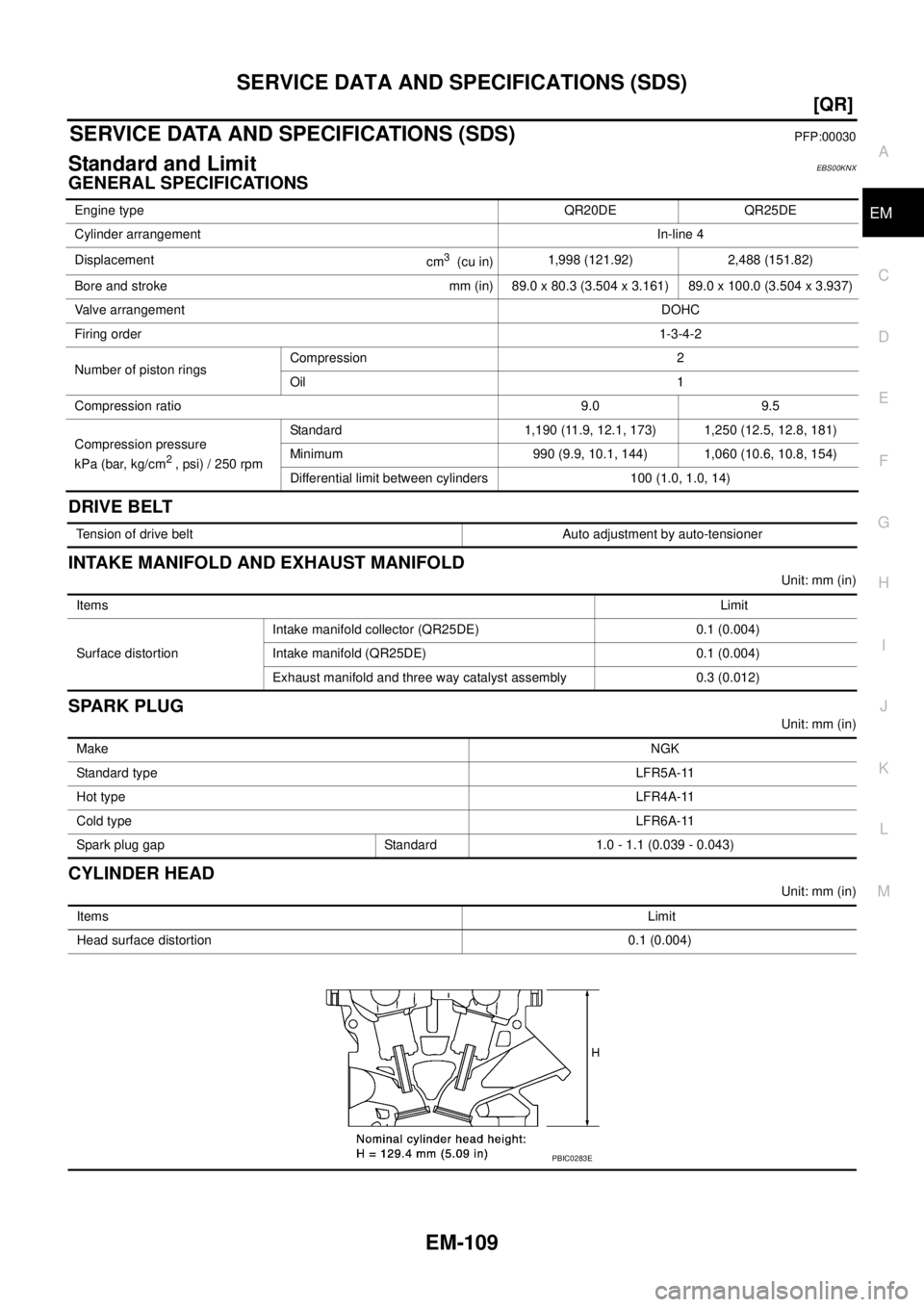 NISSAN X-TRAIL 2003  Service User Guide SERVICE DATA AND SPECIFICATIONS (SDS)
EM-109
[QR]
C
D
E
F
G
H
I
J
K
L
MA
EM
 
SERVICE DATA AND SPECIFICATIONS (SDS)PFP:00030
Standard and LimitEBS00KNX
GENERAL SPECIFICATIONS
DRIVE BELT
INTAKE MANIFOL