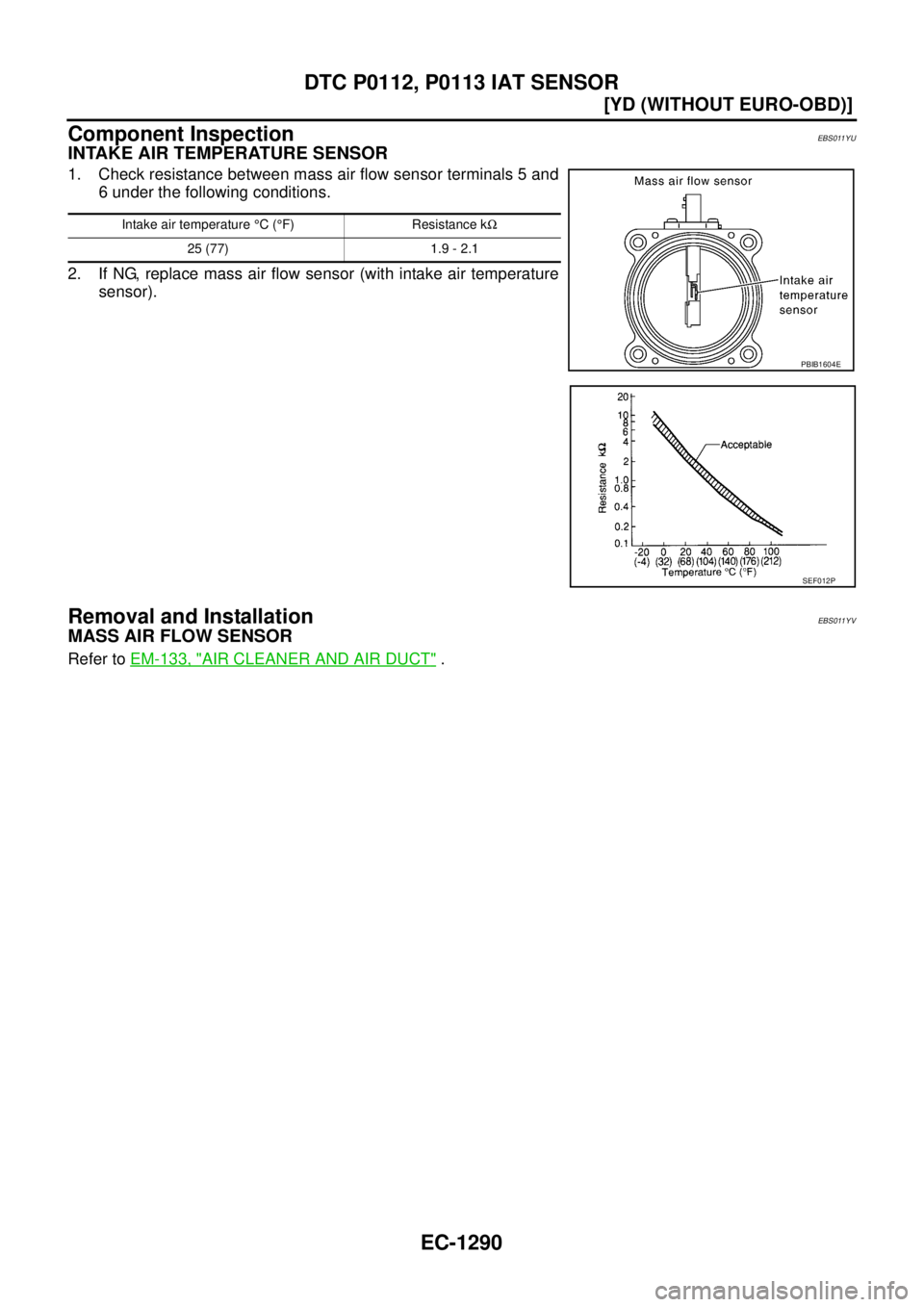 NISSAN X-TRAIL 2003  Service Repair Manual EC-1290
[YD (WITHOUT EURO-OBD)]
DTC P0112, P0113 IAT SENSOR
 
Component InspectionEBS011YU
INTAKE AIR TEMPERATURE SENSOR
1. Check resistance between mass air flow sensor terminals 5 and
6 under the fo