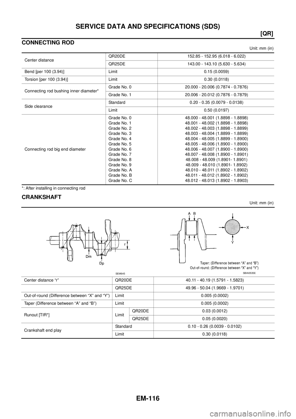 NISSAN X-TRAIL 2003  Service Repair Manual EM-116
[QR]
SERVICE DATA AND SPECIFICATIONS (SDS)
 
CONNECTING ROD
Unit: mm (in)
*: After installing in connecting rod
CRANKSHAFT
Unit: mm (in) Center distanceQR20DE 152.85 - 152.95 (6.018 - 6.022)
QR
