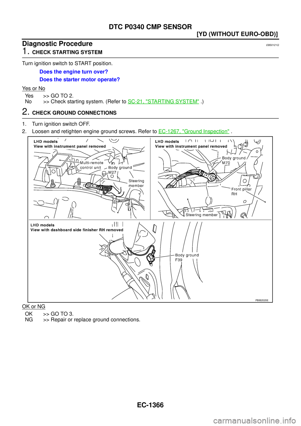 NISSAN X-TRAIL 2003  Service Repair Manual EC-1366
[YD (WITHOUT EURO-OBD)]
DTC P0340 CMP SENSOR
 
Diagnostic ProcedureEBS0121Q
1. CHECK STARTING SYSTEM
Turn ignition switch to START position.
Ye s  o r  N o
Yes >> GO TO 2.
No >> Check starting