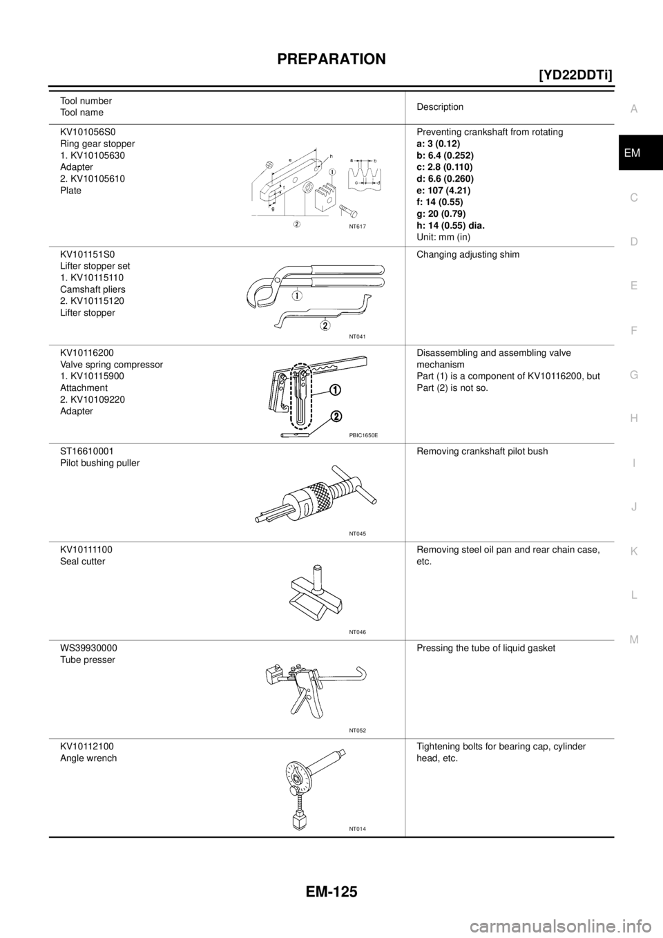 NISSAN X-TRAIL 2003  Service Owners Manual PREPARATION
EM-125
[YD22DDTi]
C
D
E
F
G
H
I
J
K
L
MA
EM
 
KV101056S0
Ring gear stopper
1. KV10105630
Adapter
2. KV10105610
PlatePreventing crankshaft from rotating
a: 3 (0.12)
b: 6.4 (0.252)
c: 2.8 (0