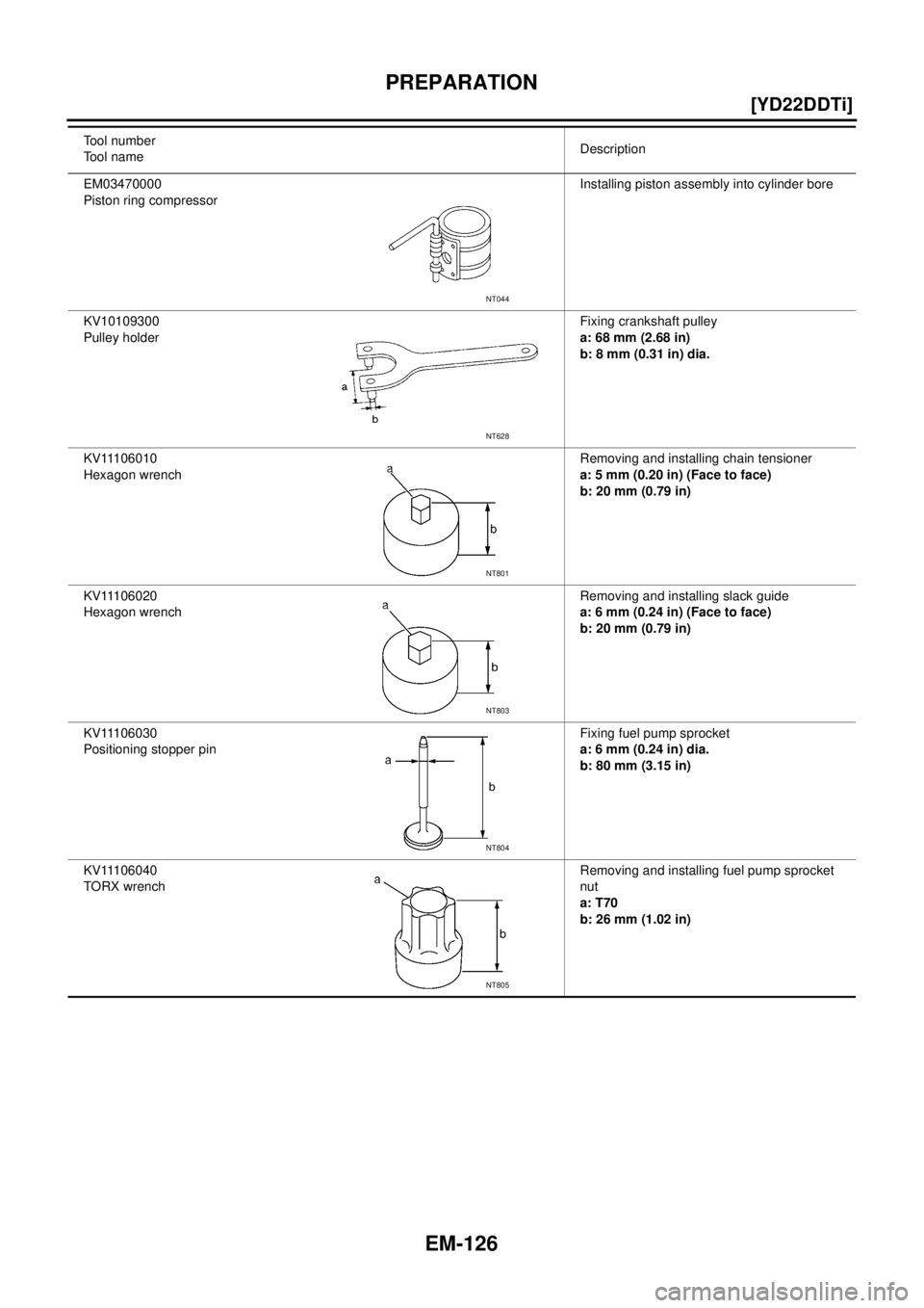 NISSAN X-TRAIL 2003  Service Repair Manual EM-126
[YD22DDTi]
PREPARATION
 
EM03470000
Piston ring compressorInstalling piston assembly into cylinder bore
KV10109300
Pulley holderFixing crankshaft pulley
a: 68 mm (2.68 in)
b: 8 mm (0.31 in) dia