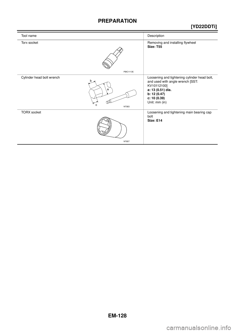 NISSAN X-TRAIL 2003  Service Repair Manual EM-128
[YD22DDTi]
PREPARATION
 
To r x  s o c k e tRemoving and installing flywheel
Size: T55
Cylinder head bolt wrench Loosening and tightening cylinder head bolt, 
and used with angle wrench [SST: 
