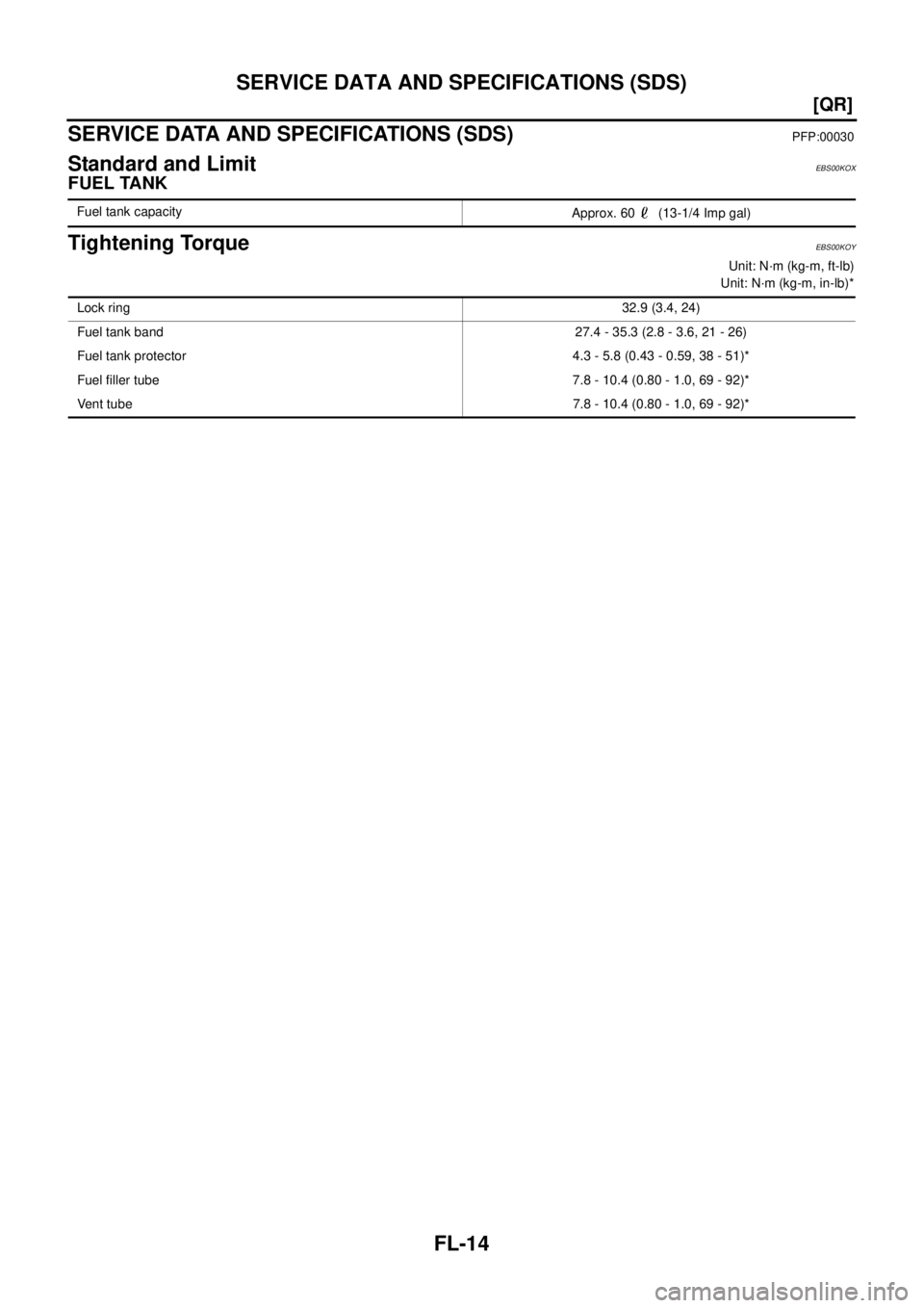 NISSAN X-TRAIL 2003  Service Repair Manual FL-14
[QR]
SERVICE DATA AND SPECIFICATIONS (SDS)
 
SERVICE DATA AND SPECIFICATIONS (SDS)PFP:00030
Standard and LimitEBS00KOX
FUEL TANK
Tightening TorqueEBS00KOY
Unit: N·m (kg-m, ft-lb)
Unit: N·m (kg