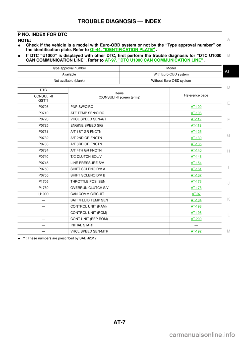 NISSAN X-TRAIL 2003  Service Repair Manual TROUBLE DIAGNOSIS — INDEX
AT-7
D
E
F
G
H
I
J
K
L
MA
B
AT
 
P NO. INDEX FOR DTC
NOTE:
Check if the vehicle is a model with Euro-OBD system or not by the “Type approval number” on
the identificat