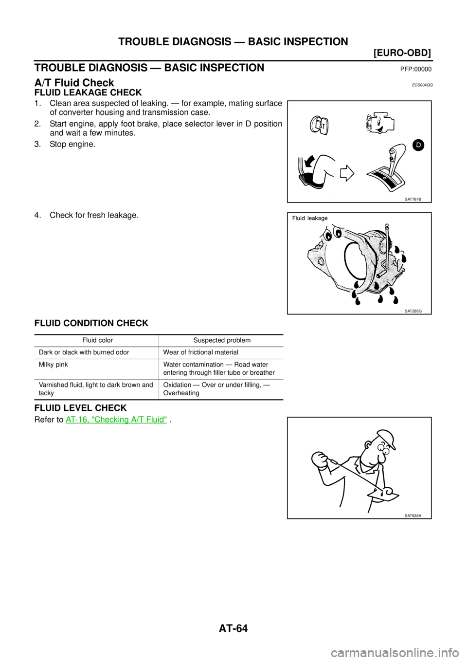 NISSAN X-TRAIL 2003  Service Repair Manual AT-64
[EURO-OBD]
TROUBLE DIAGNOSIS — BASIC INSPECTION
 
TROUBLE DIAGNOSIS — BASIC INSPECTIONPFP:00000
A/T Fluid CheckECS004QQ
FLUID LEAKAGE CHECK
1. Clean area suspected of leaking. — for exampl