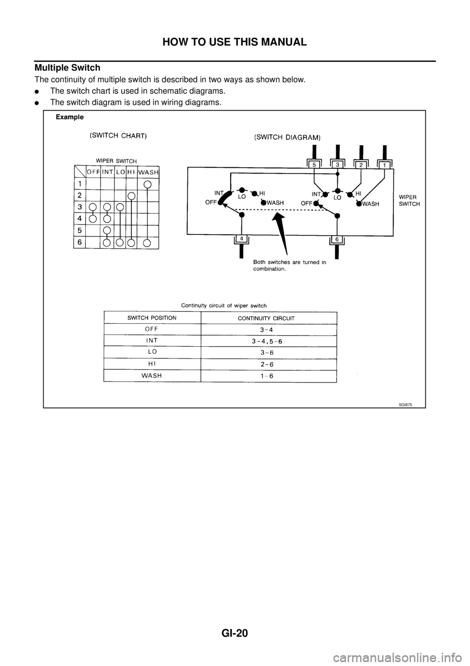 NISSAN X-TRAIL 2003  Service Owners Manual GI-20
HOW TO USE THIS MANUAL
 
Multiple Switch 
The continuity of multiple switch is described in two ways as shown below.
The switch chart is used in schematic diagrams.
The switch diagram is used 