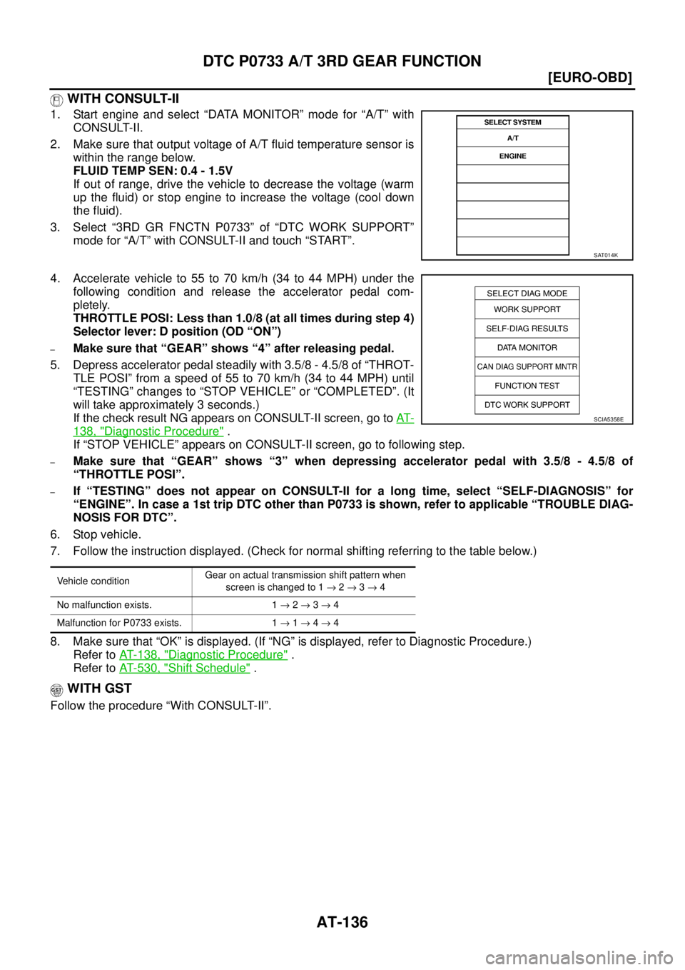 NISSAN X-TRAIL 2003  Service Repair Manual AT-136
[EURO-OBD]
DTC P0733 A/T 3RD GEAR FUNCTION
 
 WITH CONSULT-II
1. Start engine and select “DATA MONITOR” mode for “A/T” with
CONSULT-II.
2. Make sure that output voltage of A/T fluid tem