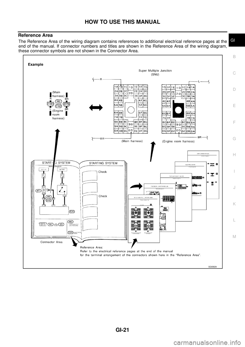 NISSAN X-TRAIL 2003  Service Repair Manual HOW TO USE THIS MANUAL
GI-21
C
D
E
F
G
H
I
J
K
L
MB
GI
 
Reference Area
The Reference Area of the wiring diagram contains references to additional electrical reference pages at the
end of the manual. 