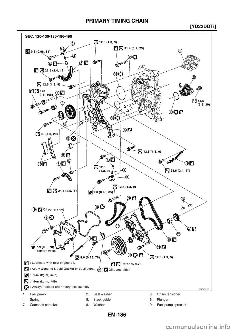 NISSAN X-TRAIL 2003  Service Service Manual EM-186
[YD22DDTi]
PRIMARY TIMING CHAIN
 
1. Fuel pump 2. Seal washer 3. Chain tensioner
4. Spring 5. Slack guide 6. Plunger
7. Camshaft sprocket 8. Washer 9. Fuel pump sprocket
PBIC2327E 