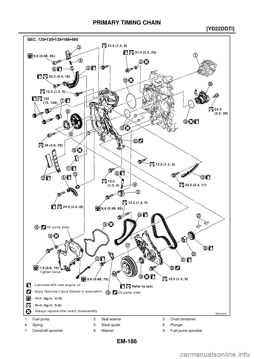 NISSAN X-TRAIL 2003  Service Repair Manual EM-186
[YD22DDTi]
PRIMARY TIMING CHAIN
 
1. Fuel pump 2. Seal washer 3. Chain tensioner
4. Spring 5. Slack guide 6. Plunger
7. Camshaft sprocket 8. Washer 9. Fuel pump sprocket
PBIC2327E 