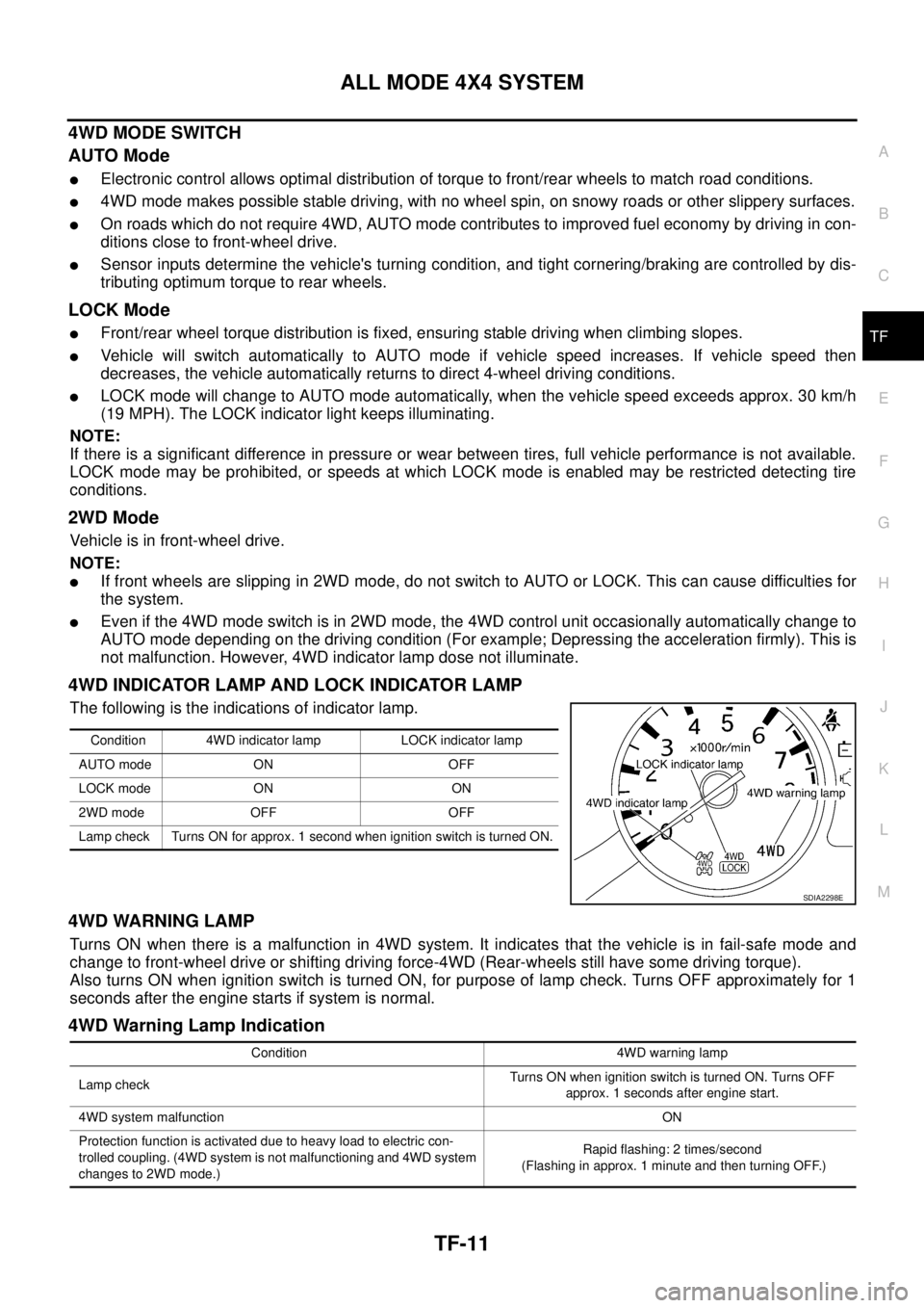 NISSAN X-TRAIL 2003  Service Repair Manual ALL MODE 4X4 SYSTEM
TF-11
C
E
F
G
H
I
J
K
L
MA
B
TF
 
4WD MODE SWITCH
AUTO Mode
Electronic control allows optimal distribution of torque to front/rear wheels to match road conditions.
4WD mode makes