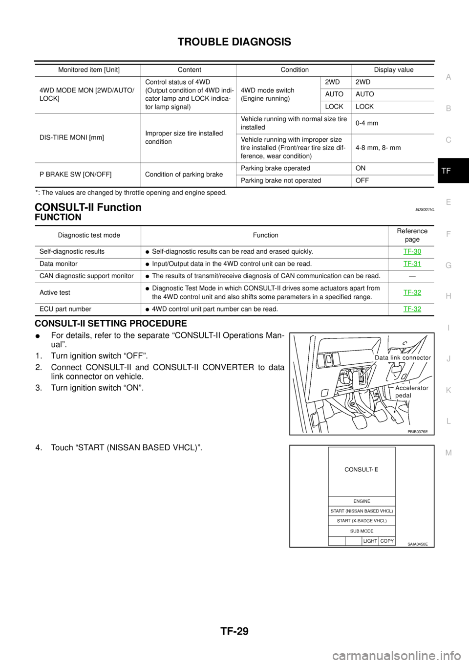 NISSAN X-TRAIL 2003  Service Repair Manual TROUBLE DIAGNOSIS
TF-29
C
E
F
G
H
I
J
K
L
MA
B
TF
 
*: The values are changed by throttle opening and engine speed.
CONSULT-II FunctionEDS001VL
FUNCTION
CONSULT-II SETTING PROCEDURE
For details, refe