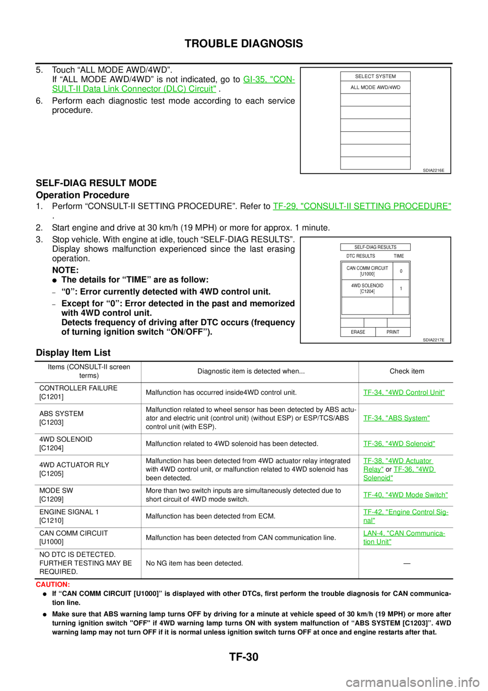 NISSAN X-TRAIL 2003  Service Repair Manual TF-30
TROUBLE DIAGNOSIS
 
5. Touch “ALL MODE AWD/4WD”.
If “ALL MODE AWD/4WD” is not indicated, go to GI-35, "
CON-
SULT-II Data Link Connector (DLC) Circuit" .
6. Perform each diagnostic test 