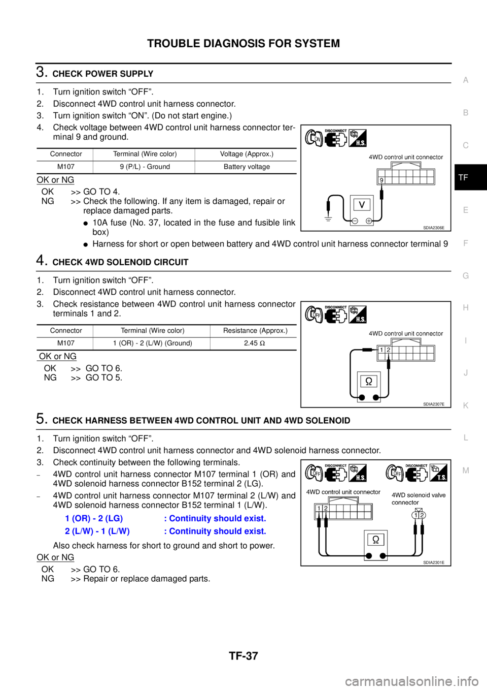 NISSAN X-TRAIL 2003  Service Repair Manual TROUBLE DIAGNOSIS FOR SYSTEM
TF-37
C
E
F
G
H
I
J
K
L
MA
B
TF
 
3. CHECK POWER SUPPLY 
1. Turn ignition switch “OFF”.
2. Disconnect 4WD control unit harness connector.
3. Turn ignition switch “ON