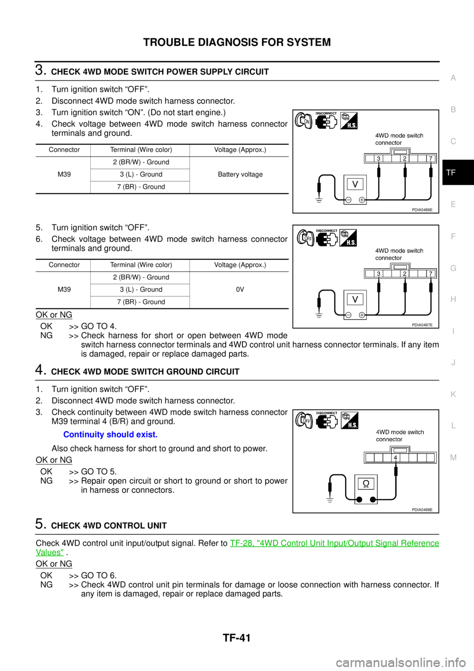 NISSAN X-TRAIL 2003  Service Repair Manual TROUBLE DIAGNOSIS FOR SYSTEM
TF-41
C
E
F
G
H
I
J
K
L
MA
B
TF
 
3. CHECK 4WD MODE SWITCH POWER SUPPLY CIRCUIT
1. Turn ignition switch “OFF”.
2. Disconnect 4WD mode switch harness connector. 
3. Tur