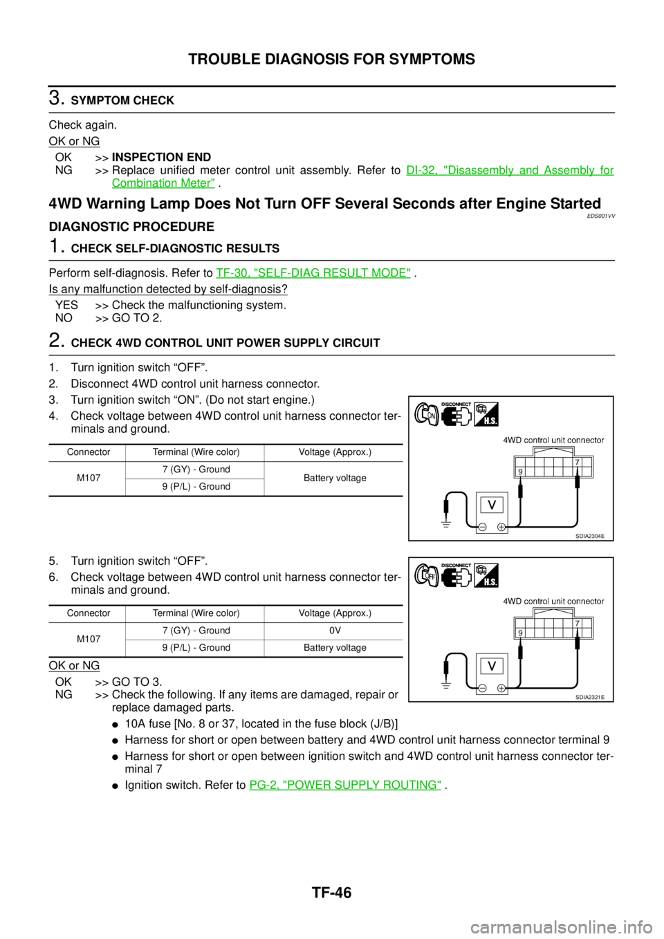 NISSAN X-TRAIL 2003  Service Repair Manual TF-46
TROUBLE DIAGNOSIS FOR SYMPTOMS
 
3. SYMPTOM CHECK
Check again.
OK or NG
OK >>INSPECTION END
NG >> Replace unified meter control unit assembly. Refer to DI-32, "
Disassembly and Assembly for
Comb