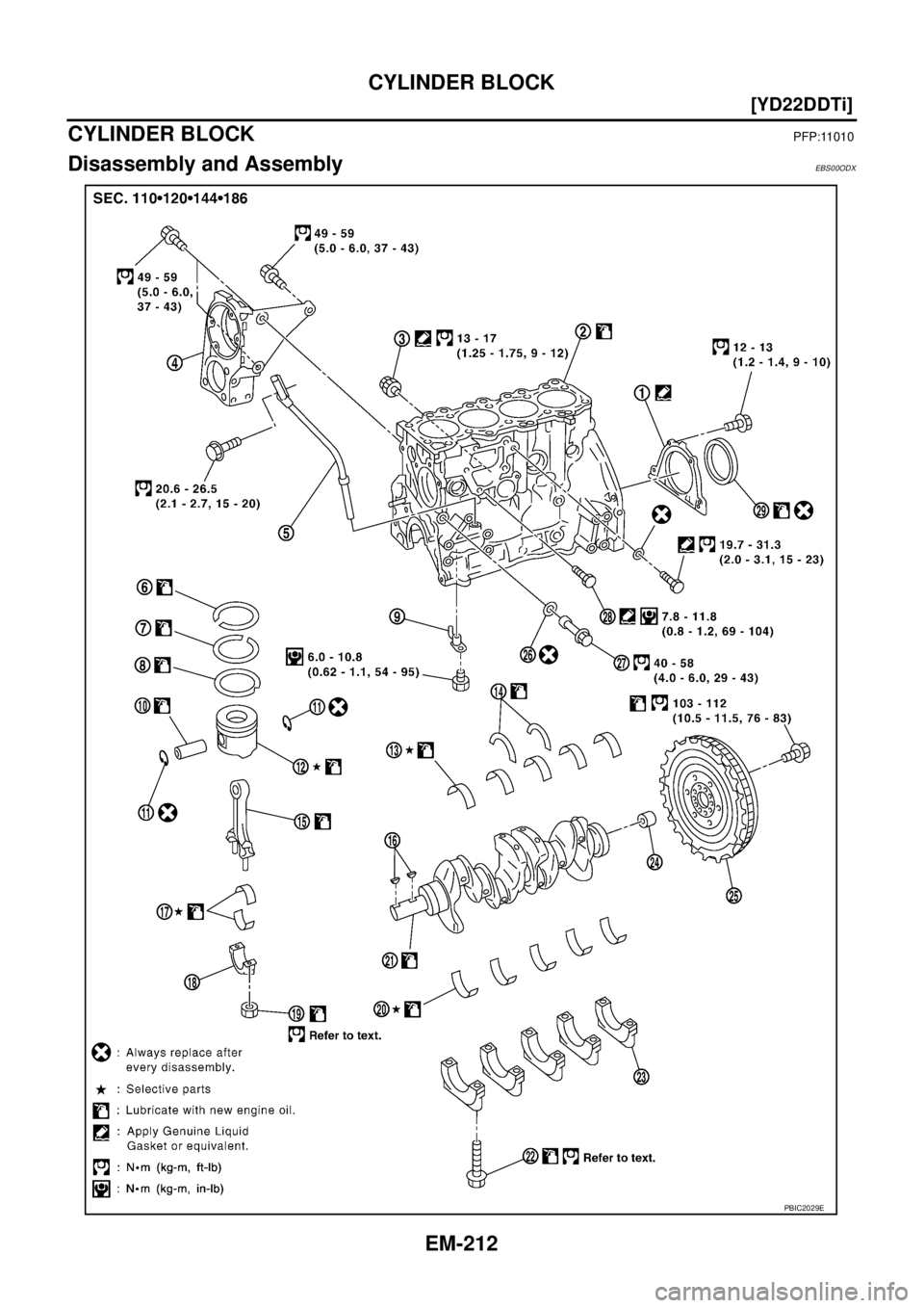 NISSAN X-TRAIL 2003  Service Repair Manual EM-212
[YD22DDTi]
CYLINDER BLOCK
 
CYLINDER BLOCKPFP:11010
Disassembly and AssemblyEBS00ODX
PBIC2029E 