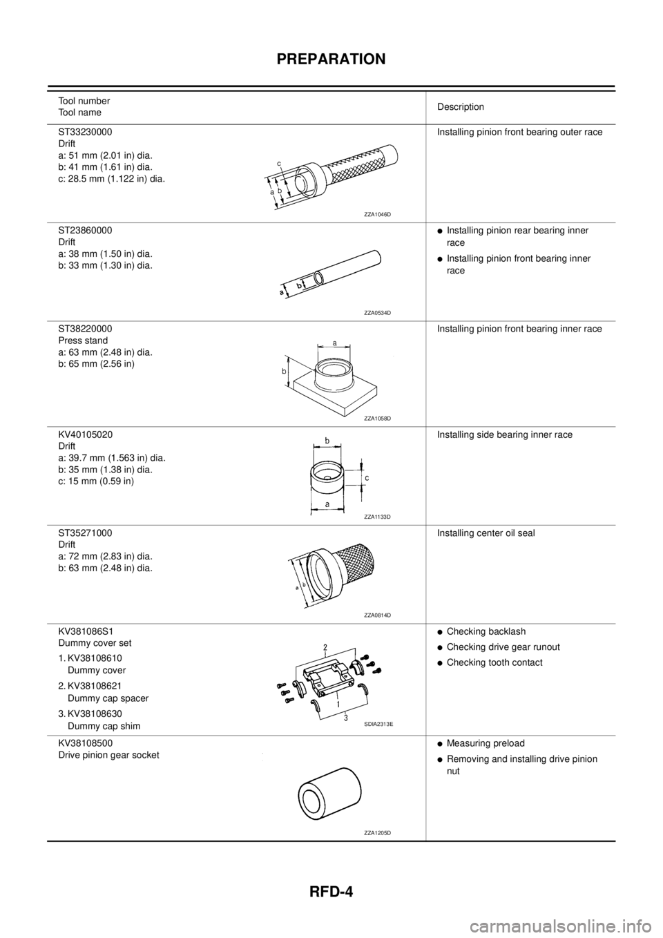 NISSAN X-TRAIL 2003  Service Repair Manual RFD-4
PREPARATION
 
ST33230000
Drift
a: 51 mm (2.01 in) dia.
b: 41 mm (1.61 in) dia.
c: 28.5 mm (1.122 in) dia.Installing pinion front bearing outer race
ST23860000  
Drift
a: 38 mm (1.50 in) dia.
b: 