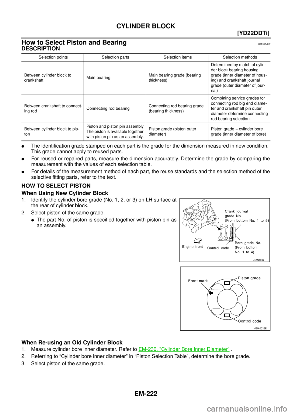 NISSAN X-TRAIL 2003  Service Repair Manual EM-222
[YD22DDTi]
CYLINDER BLOCK
 
How to Select Piston and BearingEBS00ODY
DESCRIPTION
The identification grade stamped on each part is the grade for the dimension measured in new condition.
This gr