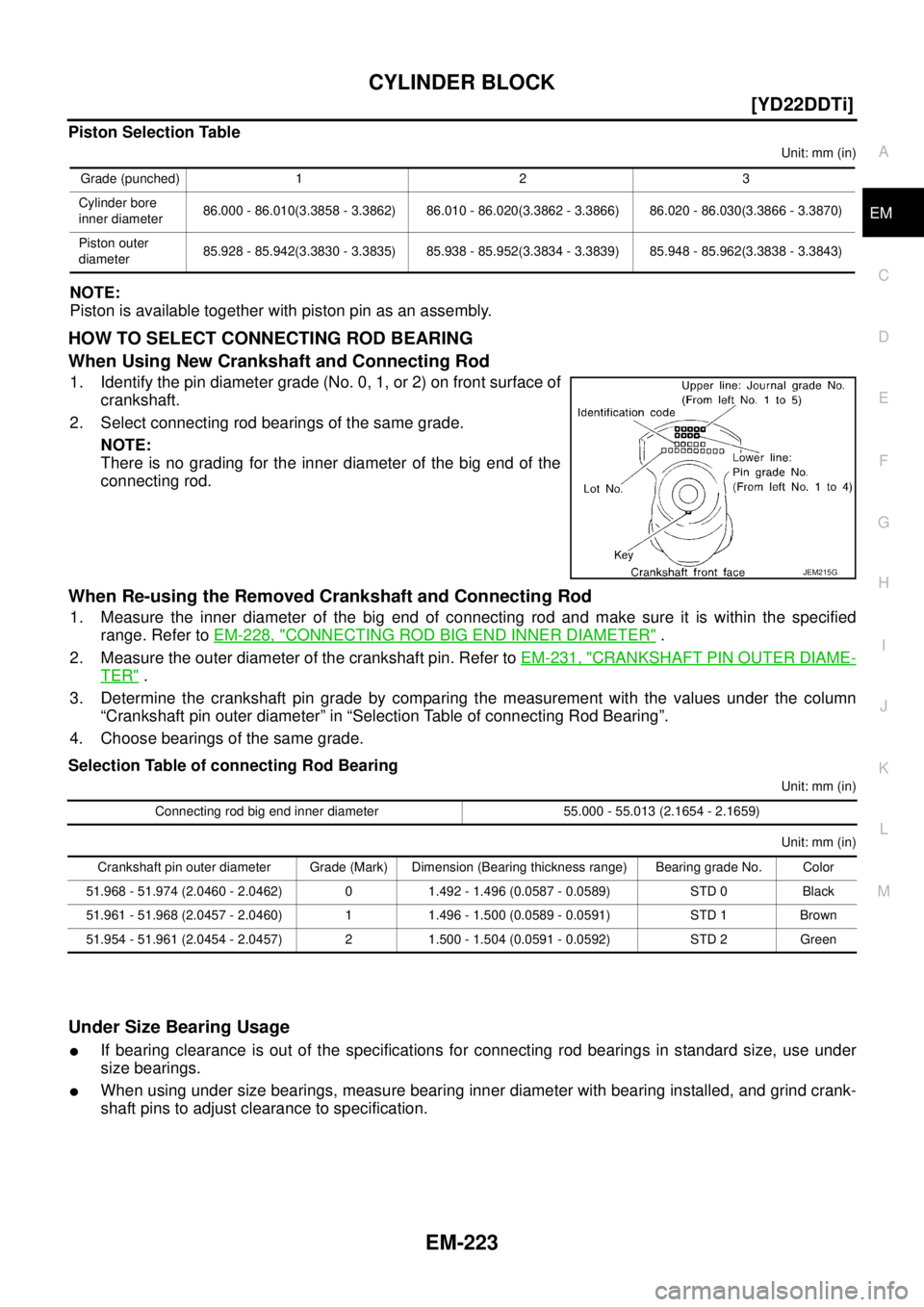 NISSAN X-TRAIL 2003  Service Repair Manual CYLINDER BLOCK
EM-223
[YD22DDTi]
C
D
E
F
G
H
I
J
K
L
MA
EM
 
Piston Selection Table
Unit: mm (in)
NOTE:
Piston is available together with piston pin as an assembly.
HOW TO SELECT CONNECTING ROD BEARIN