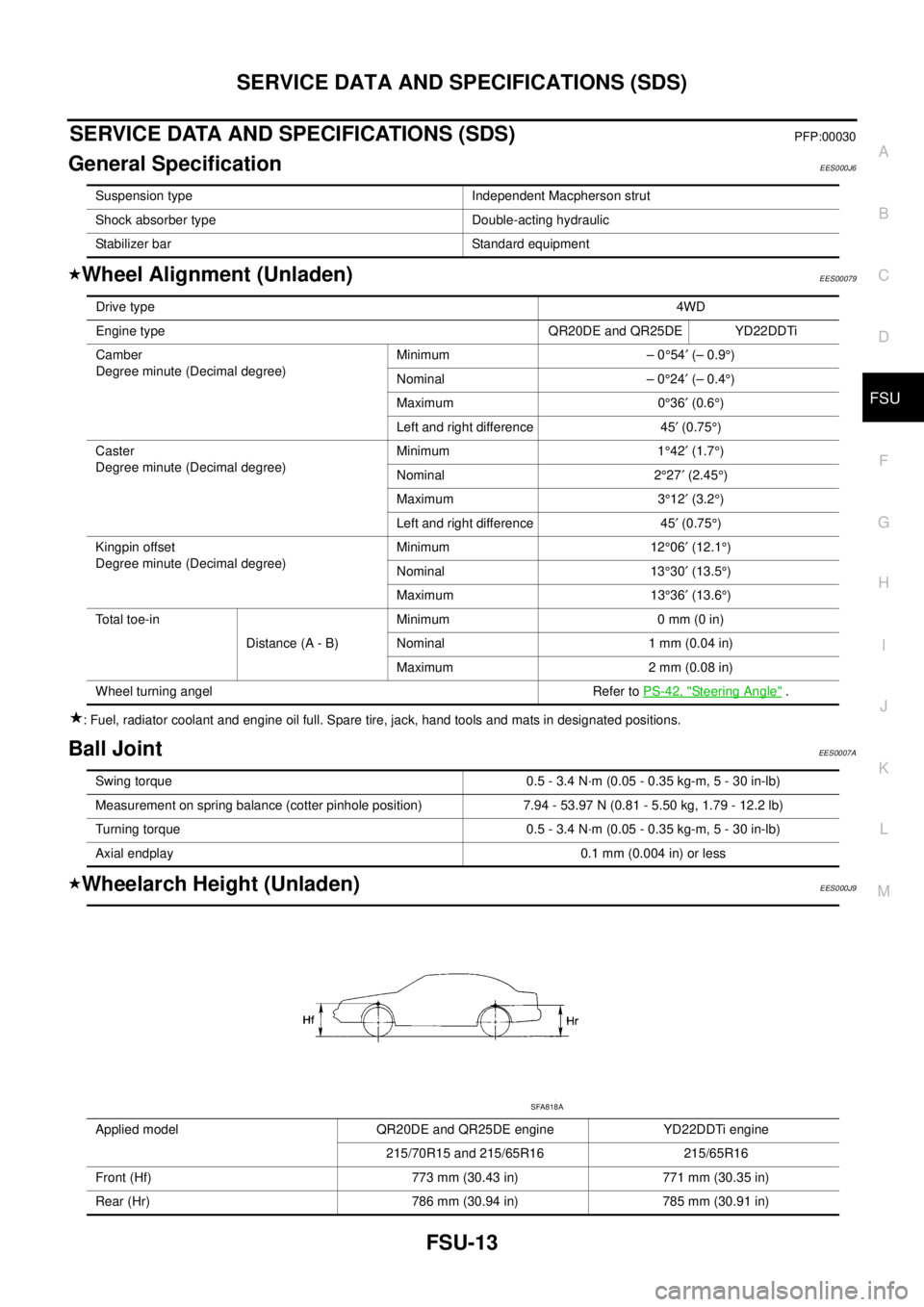 NISSAN X-TRAIL 2003  Service Repair Manual SERVICE DATA AND SPECIFICATIONS (SDS)
FSU-13
C
D
F
G
H
I
J
K
L
MA
B
FSU
 
SERVICE DATA AND SPECIFICATIONS (SDS)PFP:00030
General SpecificationEES000J6
Wheel Alignment (Unladen)EES00079
: Fuel, radiato