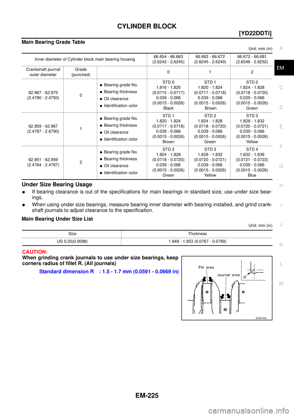 NISSAN X-TRAIL 2003  Service Repair Manual CYLINDER BLOCK
EM-225
[YD22DDTi]
C
D
E
F
G
H
I
J
K
L
MA
EM
 
Main Bearing Grade Table
Unit: mm (in)
Under Size Bearing Usage
If bearing clearance is out of the specifications for main bearings in sta