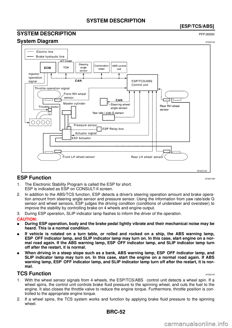 NISSAN X-TRAIL 2003  Service Service Manual BRC-52
[ESP/TCS/ABS]
SYSTEM DESCRIPTION
 
SYSTEM DESCRIPTIONPFP:00000
System DiagramEFS0019X
ESP FunctionEFS0019W
1. The Electronic Stability Program is called the ESP for short.
ESP is indicated as E