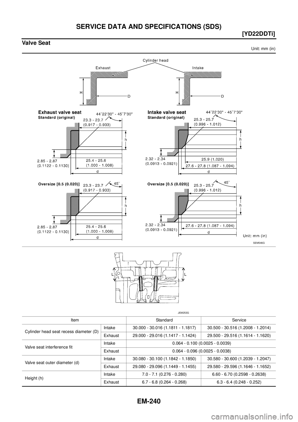 NISSAN X-TRAIL 2003  Service Repair Manual EM-240
[YD22DDTi]
SERVICE DATA AND SPECIFICATIONS (SDS)
 
Valve Seat
Unit: mm (in)
Item Standard Service
Cylinder head seat recess diameter (D)Intake 30.000 - 30.016 (1.1811 - 1.1817) 30.500 - 30.516 
