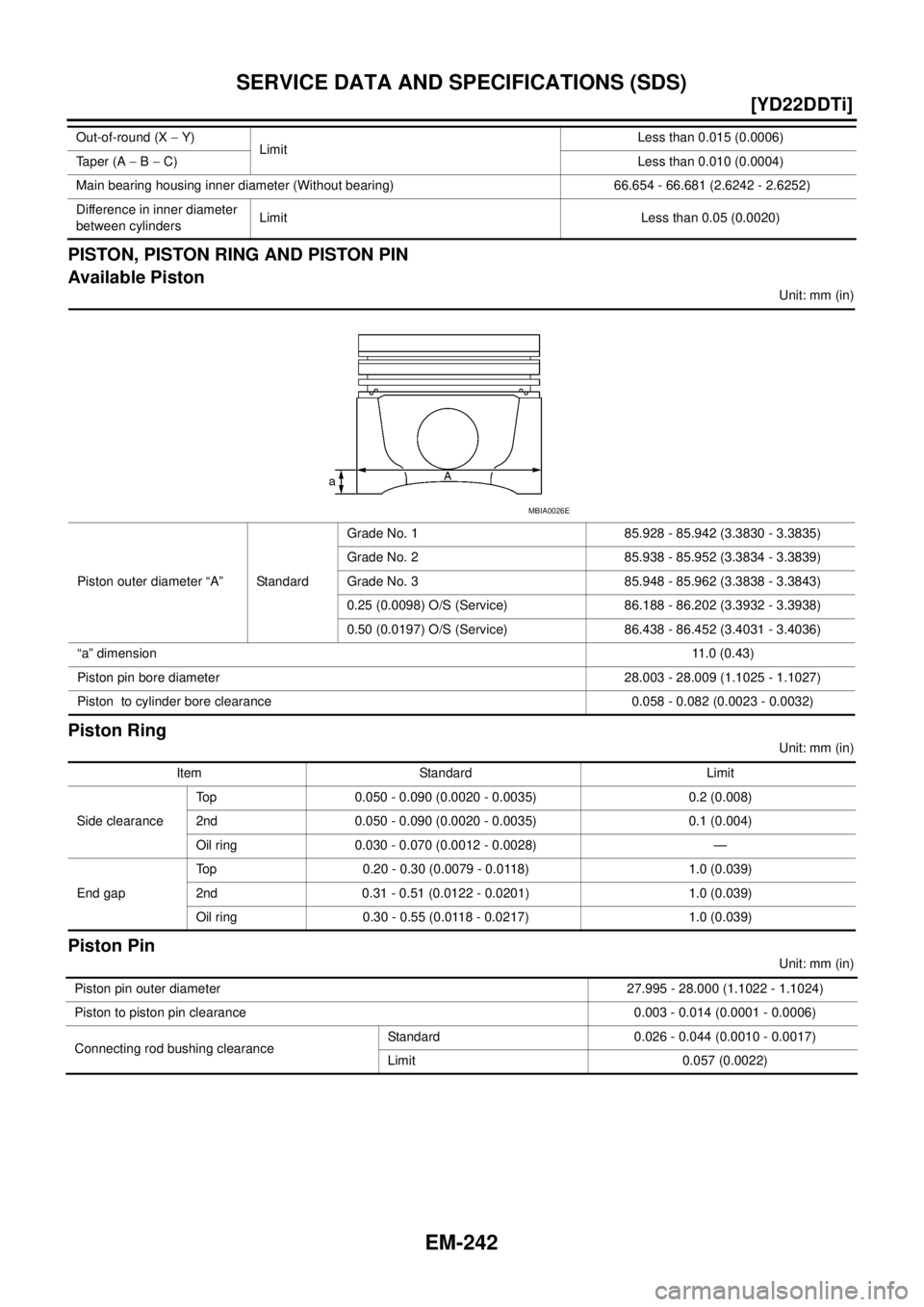 NISSAN X-TRAIL 2003  Service Repair Manual EM-242
[YD22DDTi]
SERVICE DATA AND SPECIFICATIONS (SDS)
 
PISTON, PISTON RING AND PISTON PIN
Available Piston
Unit: mm (in)
Piston Ring
Unit: mm (in)
Piston Pin
Unit: mm (in) Out-of-round (X − Y)
Li