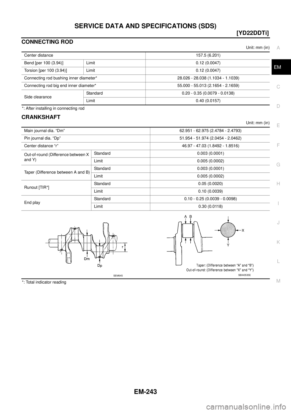 NISSAN X-TRAIL 2003  Service Repair Manual SERVICE DATA AND SPECIFICATIONS (SDS)
EM-243
[YD22DDTi]
C
D
E
F
G
H
I
J
K
L
MA
EM
 
CONNECTING ROD
Unit: mm (in)
*: After installing in connecting rod
CRANKSHAFT
Unit: mm (in)
*: Total indicator readi