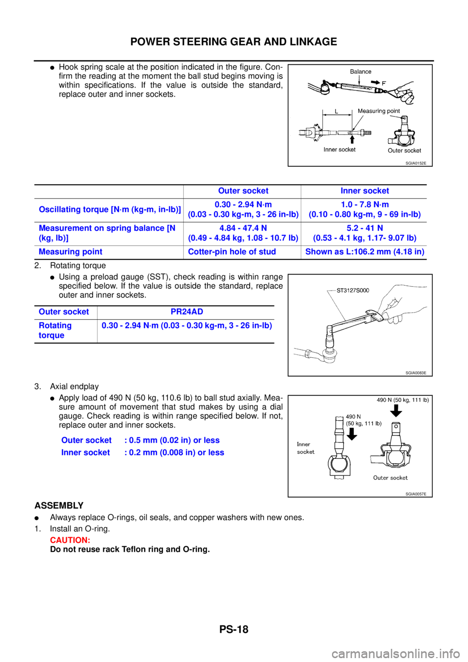 NISSAN X-TRAIL 2003  Service Repair Manual PS-18
POWER STEERING GEAR AND LINKAGE
 
Hook spring scale at the position indicated in the figure. Con-
firm the reading at the moment the ball stud begins moving is
within specifications. If the val