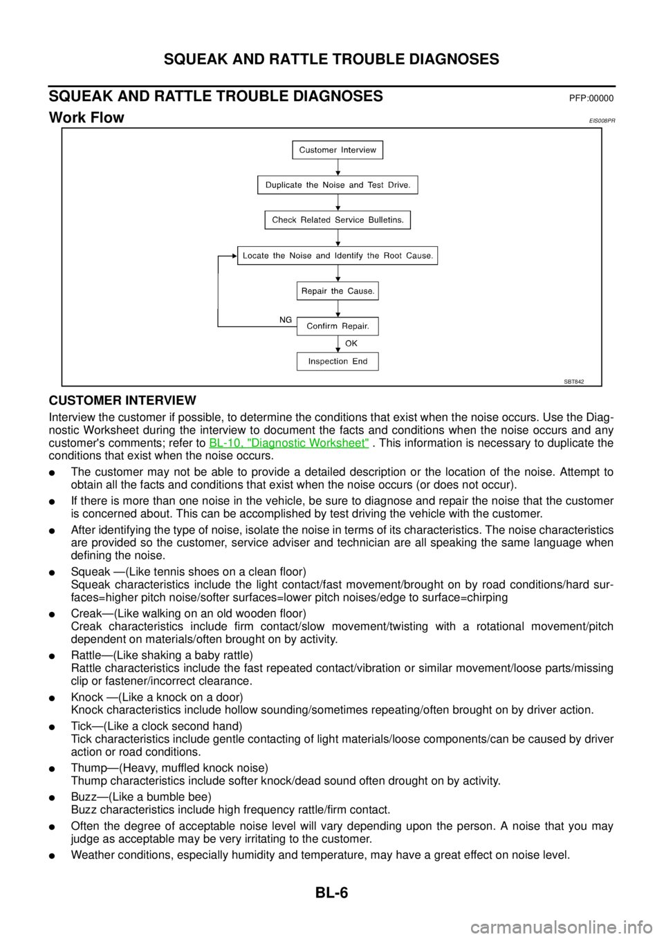 NISSAN X-TRAIL 2003  Service Repair Manual BL-6
SQUEAK AND RATTLE TROUBLE DIAGNOSES
 
SQUEAK AND RATTLE TROUBLE DIAGNOSESPFP:00000
Work FlowEIS008PR
CUSTOMER INTERVIEW
Interview the customer if possible, to determine the conditions that exist 