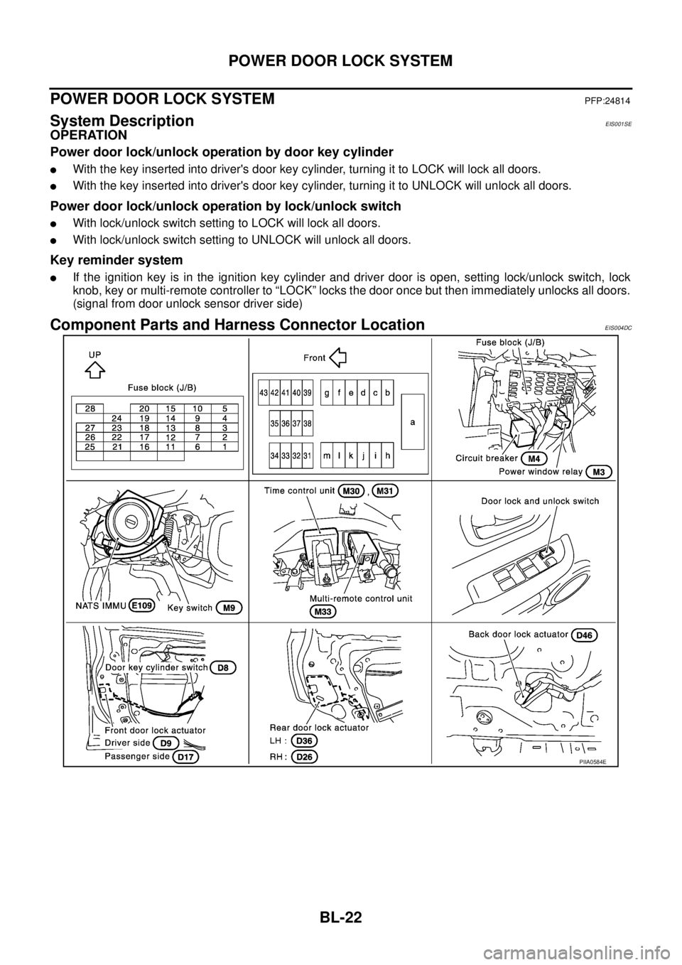 NISSAN X-TRAIL 2003  Service Repair Manual BL-22
POWER DOOR LOCK SYSTEM
 
POWER DOOR LOCK SYSTEMPFP:24814
System DescriptionEIS001SE
OPERATION
Power door lock/unlock operation by door key cylinder
With the key inserted into drivers door key 