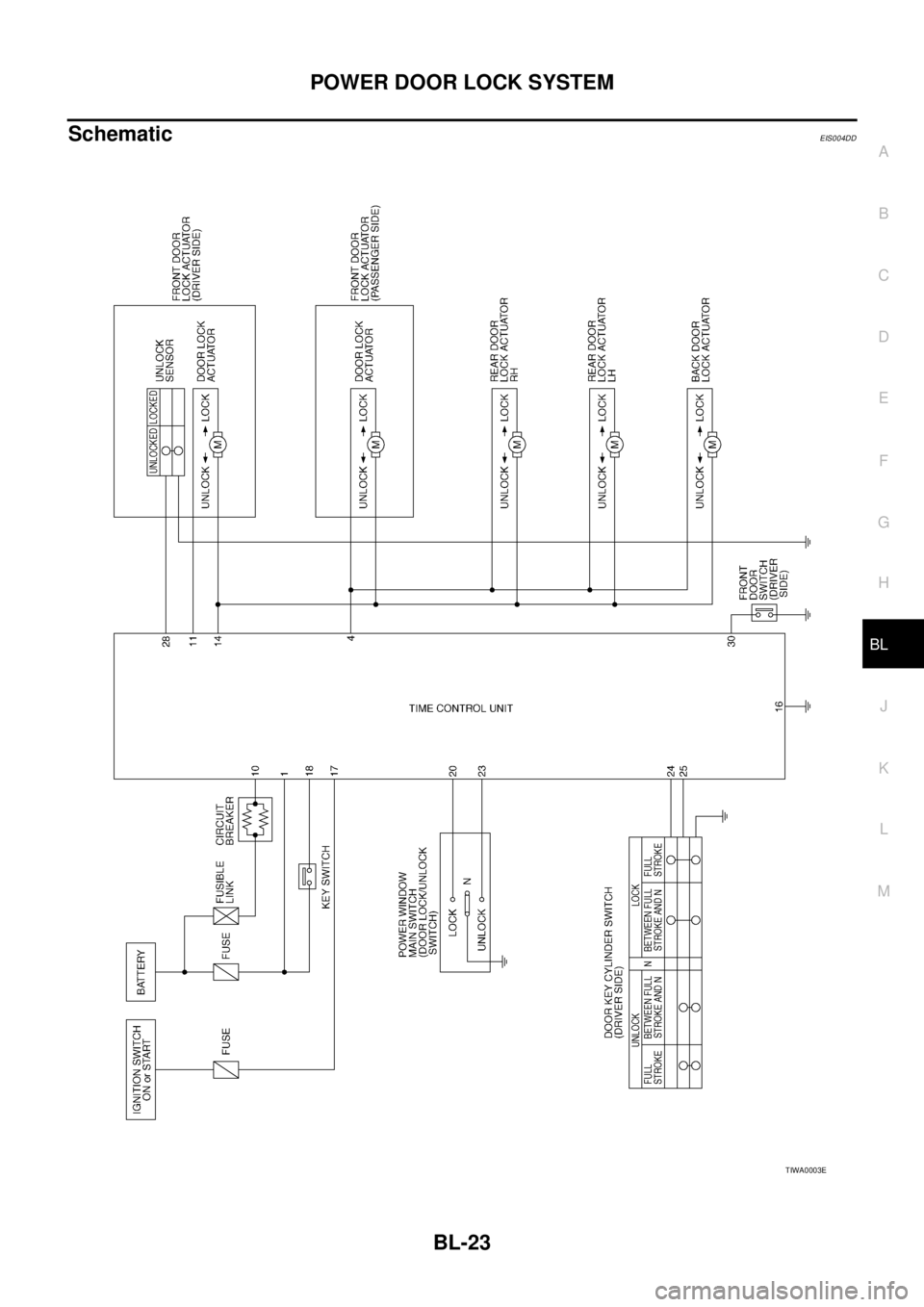 NISSAN X-TRAIL 2003  Service Repair Manual POWER DOOR LOCK SYSTEM
BL-23
C
D
E
F
G
H
J
K
L
MA
B
BL
 
SchematicEIS004DD
TIWA0003E 