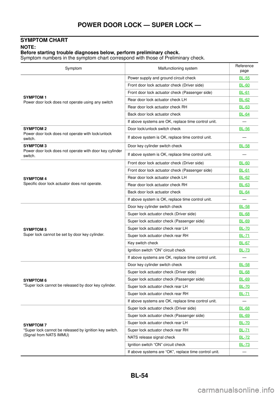 NISSAN X-TRAIL 2003 Service Repair Manual BL-54
POWER DOOR LOCK — SUPER LOCK —
SYMPTOM CHART
NOTE:
Before starting trouble diagnoses below, perform preliminary check.
Symptom numbers in the symptom chart correspond with those of Prelimi NISSAN X-TRAIL 2003 Service Repair Manual BL-54
POWER DOOR LOCK — SUPER LOCK —
SYMPTOM CHART
NOTE:
Before starting trouble diagnoses below, perform preliminary check.
Symptom numbers in the symptom chart correspond with those of Prelimi