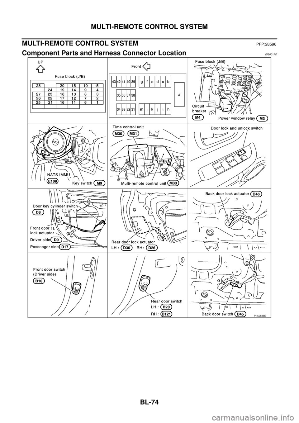 NISSAN X-TRAIL 2003  Service Repair Manual BL-74
MULTI-REMOTE CONTROL SYSTEM
 
MULTI-REMOTE CONTROL SYSTEMPFP:28596
Component Parts and Harness Connector LocationEIS001RD
PIIA0585E 