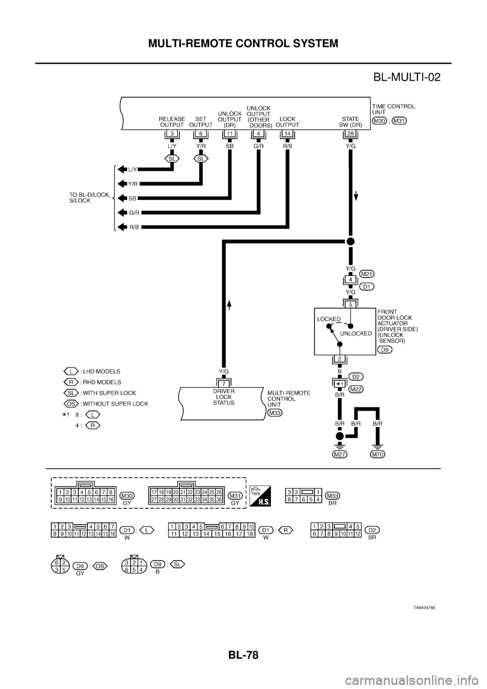 NISSAN X-TRAIL 2003  Service Repair Manual BL-78
MULTI-REMOTE CONTROL SYSTEM
 
TIWA0476E 